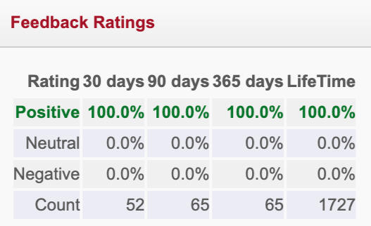 Dead King Collection TCGPlayer Feedback